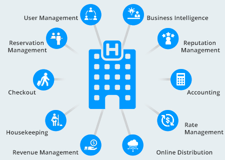 Hotel Management Software